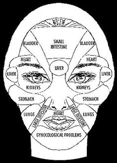 Face Mapping- What is your face telling you? Gesicht Mapping, Chin Acne, Prevent Pimples, Face Mapping, Alternative Health, Reflexology