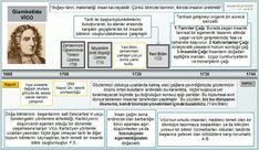 an info sheet with information about the history of george washington and his people's names