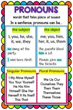 a poster with the words pronouns in different colors and styles on it