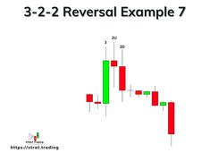 the 3 - 2 - 2 - 2 reverse example is shown in red and green