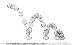 a line graph with circles going up and down in the same direction, as if they were connected to each other