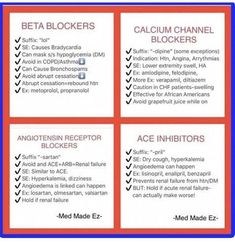 a red and blue poster with instructions on how to use blockers for medical purposes