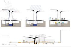 three different views of wind turbines in various stages of construction, with the diagram below