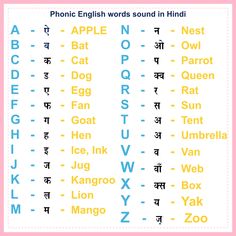 the english words in different languages are arranged on a pink and white background with an orange border