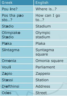 two different languages are shown in the same language, one is english and the other is spanish