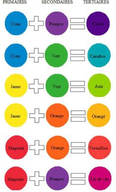 the color scheme for different types of colors and names in each language, including oranges,