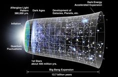 an image of the earth's atmosphere with stars and other things labeled in it