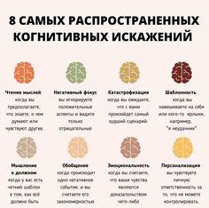 a poster with different types of brain functions