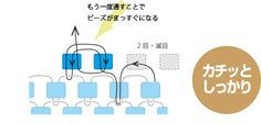 an image of a diagram with words in japanese