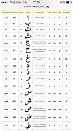 arabic alphabets and their meanings