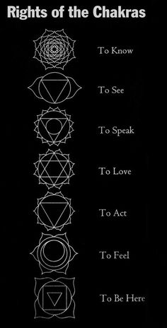 the eight chakras are shown in black and white, with text below them