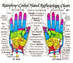 Reflexology hand chart. Applying gentle but firm steady pressure, massage. With an essential oil also, lavender is very relaxing Acupressure Points Chart, Acupressure Chart, Shiatsu Massage Acupressure, Acupressure Therapy