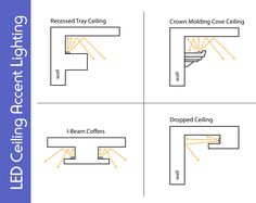 four different types of lighting fixtures with the words led ceiling lights and recessed light wiring