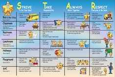 the simpsons characters are depicted in this chart