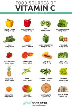 Eat Real Food, Healthy Food Choices, Food Facts, Healthy Eating Tips, Food Source, Healthy Nutrition, Nutritional Supplements, Nutrition Tips