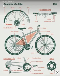 the anatomy of a bicycle is shown in this diagram