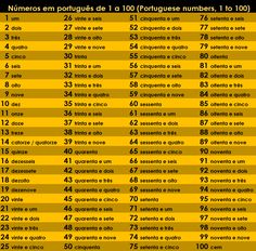 a yellow and black poster with numbers in spanish