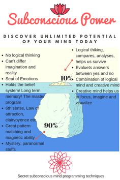 Psychology Iceberg, Success Is An Iceberg, Subconscious Mind Programming, Subconscious Mind Reprogramming, Iceberg Theory, Power Of Subconscious Mind, Iceberg Infographic, Programming Tips