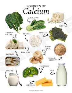 Sources Of Calcium, Nutrition Recipes