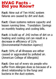 an ad for hvac fact on the topic