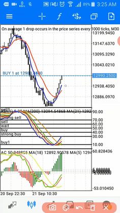 #الشموع_اليابانية #Gold_Trading #Forex_Trading_Strategies_Videos #Forex_Trading_Quotes Gold Trading, Technical Analysis Charts, Online Stock Trading, Forex Trading Training, Forex Trading Tips, Trend Trading