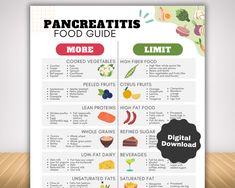 Discover the perfect guide to gut health with this pharmacist-curated Pancreatitis Food List. This comprehensive Pancreatitis List helps you make informed choices in taking low fat foods and improving GI disorders. Can serve as anti inflammatory grocery list, food planner, diet list, meal plan or nutrition tracker for chronic illness. IMPORTANT PLEASE NOTE ❖ This Pancreatitis Planner is a digital copy. No physical item will be shipped ❖ Once payment is complete the digital files (2 PDF files) wi Nutrition Tracker, Watermelon And Lemon, Fatty Fish, Lean Protein