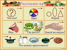 a poster with different symbols in russian and english on the same page as well as other words