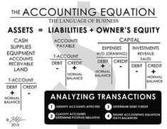 an info sheet with the words and numbers for various types of business finance, including