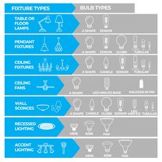 the different types of lamps that are used in lighting fixtures and flooring options for homeownership