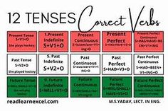 Resultados de la búsqueda de imágenes: STRUCTURE TENSES EXPLAING in wordings sub + verb+ object - Yahoo Search