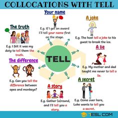 a poster with different types of words and pictures on it, including the word tell