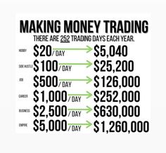 a poster with words that say making money trading there are $ 28, 000 each year