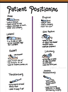 Patient positioning #nursingstudent #nurse #resources - Image Credits: Shannon MacDonald Cma Study Tips, Cpnre Study Guide, Medical Assistant Study Notes, Crna Nurse Anesthetist Study, Stna Notes, Lpn School Tips, Emt Notes Aesthetic, Nursing Fundamentals Cheat Sheets, Cma Exam Medical Assistant Study Guides