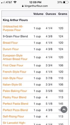 an iphone screen showing the number of different types of flours