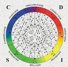 the color wheel is shown with different colors