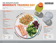 the athlete's plate is full of healthy food and drinks to combat fatigues