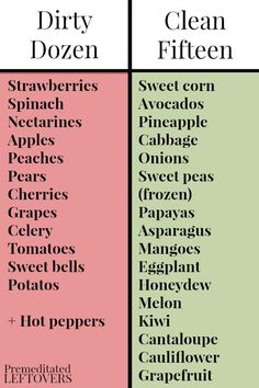 Printable List of the Dirty Dozen and Clean Fifteen - The clean 15 are fruits and vegetables that are grown without a lot of pesticides. The dirty dozen are fruits and vegetables that are grown with lots of pesticides, so you should buy the organic version. Organic Eating, Smart Eating, Veggie Diet, Veggie Ideas, The Dirty Dozen, Frugal Cooking, Food Knowledge, Food Benefits, Benefits Of Organic Food