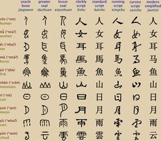 an image of some chinese writing in different languages, including english and japanese characters on the same page