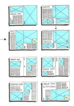 the steps in how to make a newspaper page