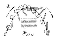 the instructions for how to use a circular wheelbarrow in an art work project