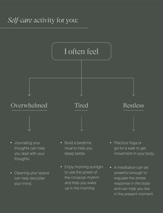 Self Care Activity, Blame Myself, Content Branding, Unconscious Bias, Thinking Patterns, Nervous System Regulation, Intense Emotions, Branding Inspo, When Things Go Wrong