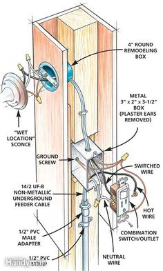 an electrical box is labeled with the names and parts labelled in this diagram, you can see