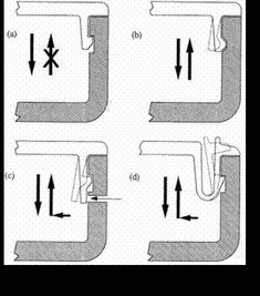 four different types of air flow diagrams