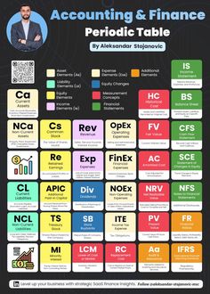 a poster with the names and numbers of different types of items in each section, including an