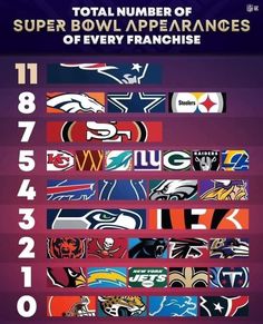 the nfl team's super bowl logo is shown in this graphic above which numbers are on each team