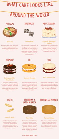 an info sheet with different types of food on the side and words describing what cake looks like around the world