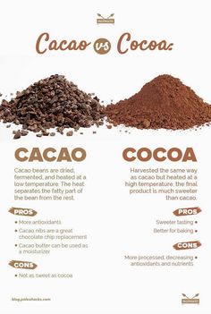 three different types of cocoa are shown in this poster, with the words caco and cocoa