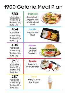 2000 Calorie Meal Plan, 1800 Calorie Meal Plan, Breakfast Calories, High Protein Meal Plan, Protein Meal Plan, High Protein Meal, Weight Gain Meals, Today Tips, Protein Meal