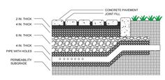 the diagram shows how to build a retaining wall with concrete blocks and grass growing on top