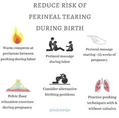 an info poster describing how to reduce the effects of perineal tearing during birth